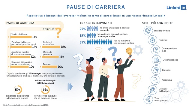 Pause di carriera: le aspettative, i bisogni e la nuova realtà delle lavoratrici e dei lavoratori italiani in una ricerca condotta da LinkedIn