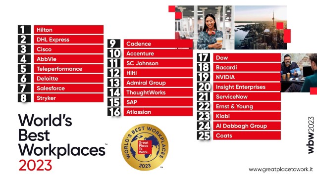 World’s Best Workplaces, pubblicata la classifica delle 25 migliori aziende al mondo per cui lavorare nel 2023